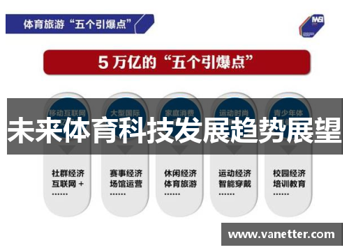未来体育科技发展趋势展望